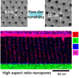 Solvent Vapor Takes Nanopore Fabrication to New Heights